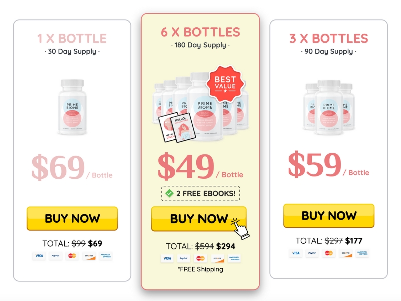 PrimeBiome review article: Screenshot comparing PrimeBiome supplement prices