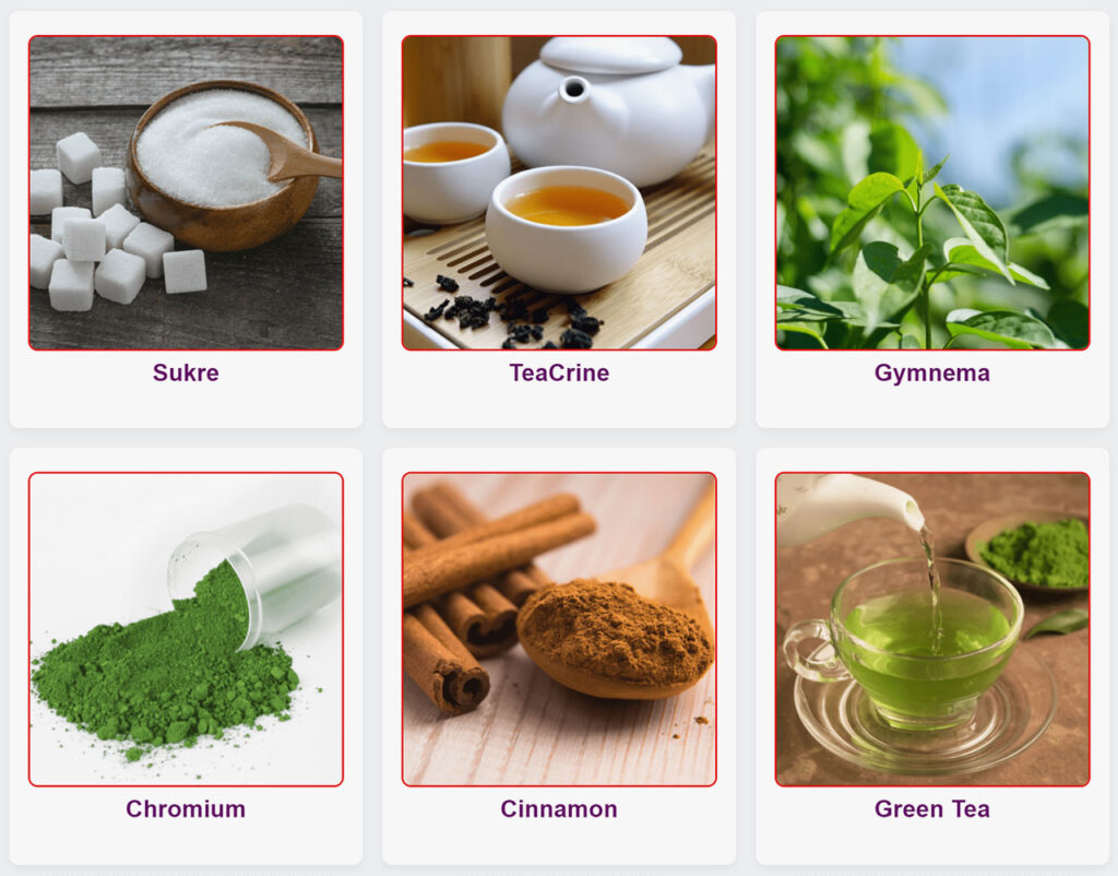 "A framed collage showcasing high-quality photos of each raw, natural ingredient used in the Gluco6 product, presented within an article review."
