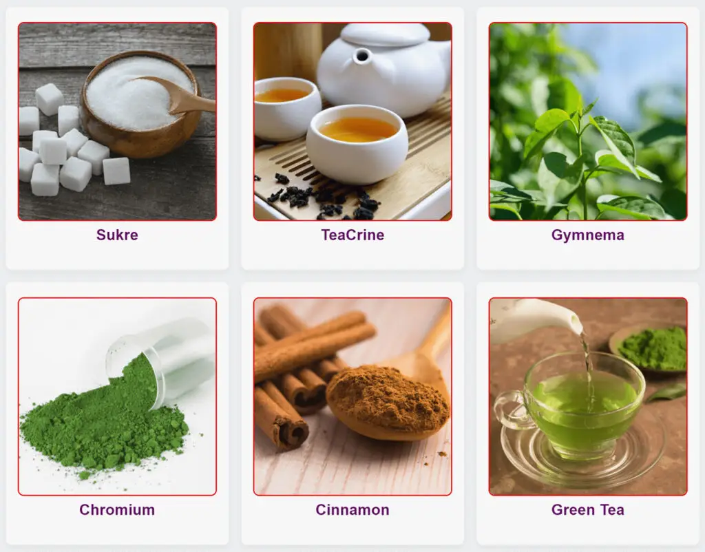 "A framed collage showcasing high-quality photos of each raw, natural ingredient used in the Gluco6 product, presented within an article review."