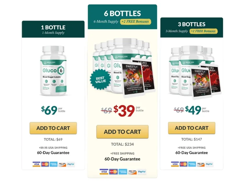 "Image capture of the Gluco6 sales page, displaying the current discounts and purchase options for the product, as seen in the review."